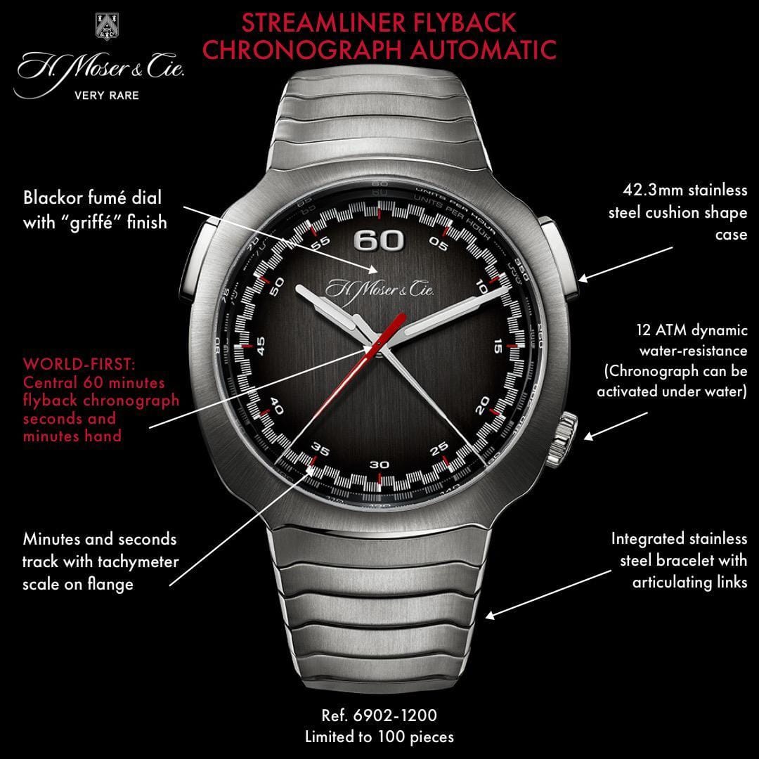 H. Moser & Cie. Streamliner Flyback Chronograph 