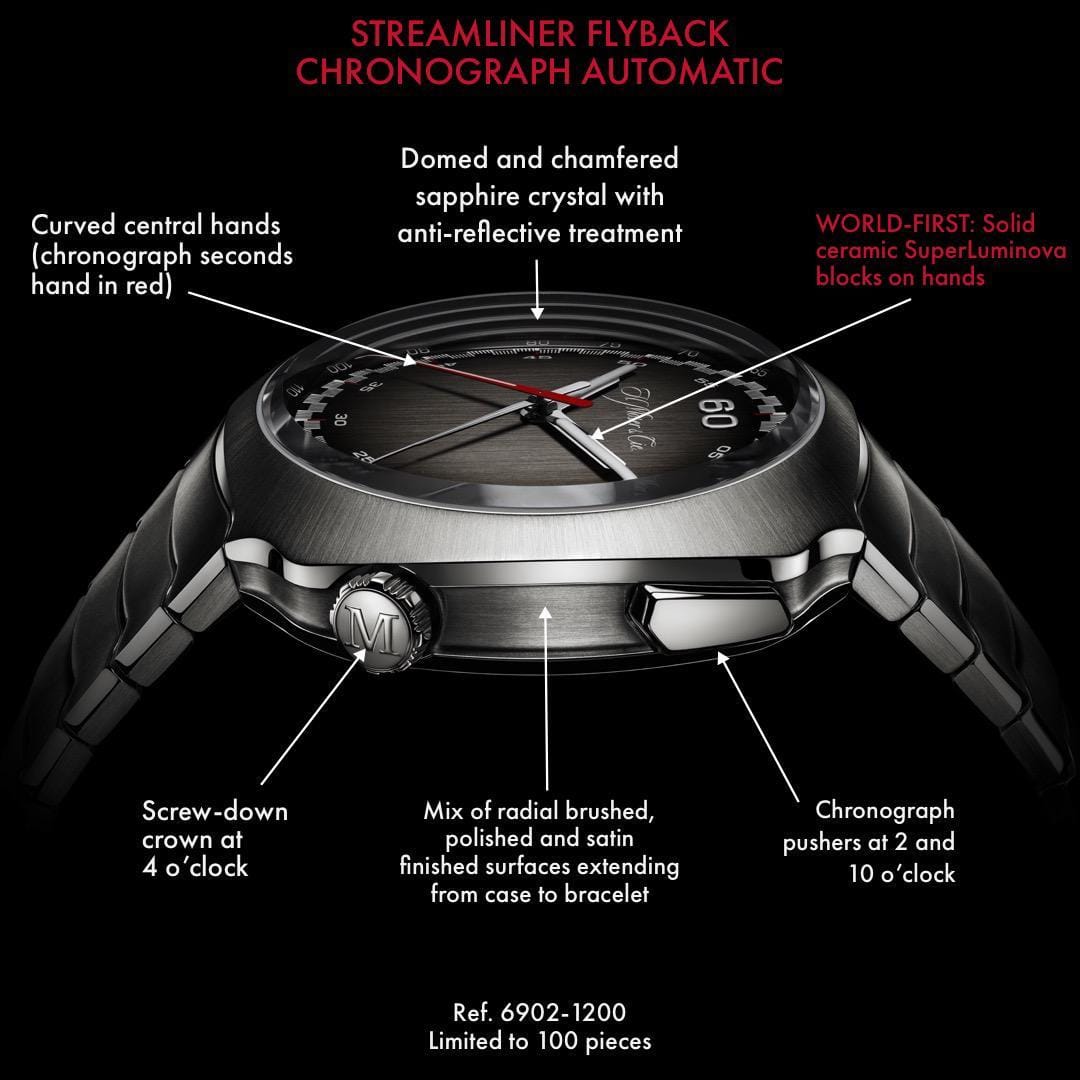 H. Moser & Cie. Streamliner Flyback Chronograph 