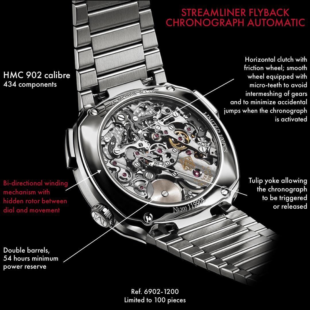 H. Moser & Cie. Streamliner Flyback Chronograph 